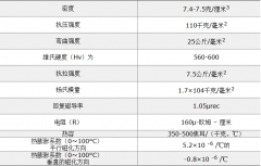 钕铁硼强力磁铁的性能有哪些？