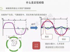 什么是正弦化？什么又是正弦化磁极？