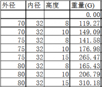 铁氧体永磁铁的密度是多少？知道密度怎么算重量？