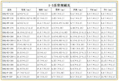 1-3系电机用常规磁瓦规格表，欢迎询样报价