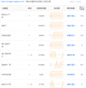 2019年4月橘子视频污污污磁铁网站优化情况：关键词库稳步上升