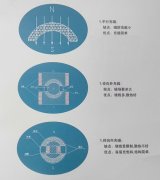 磁铁平行充磁，径向内充磁，径向外充磁优缺点介绍