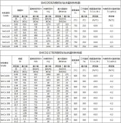 钐钴磁钢的生产流程及其牌号性能表