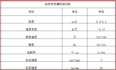 橘子视频ios下载破解版（形状 特点 物理性能 磁性能）介绍