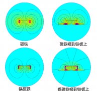 什么是锅磁？吸盘锅磁（磁力线 分类 应用）