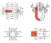 磁铁相吸相斥原理图文，建议收藏