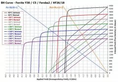 铁氧体磁铁的命名规则 你都知道吗？