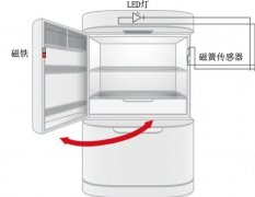 冰箱门磁铁装在什么地方？附位置图