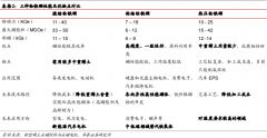 热压钕铁硼是粘结钕铁硼吗？