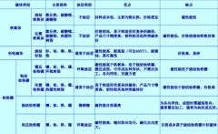 永磁电机该用什么磁铁？看完相信你就会选择了